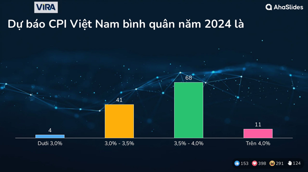 Kết quả Survey tại Hội thảo Mùa Thu 2023 8